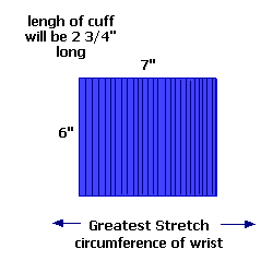 ribbing layout