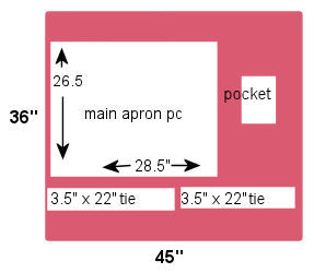 apron pattern layout
