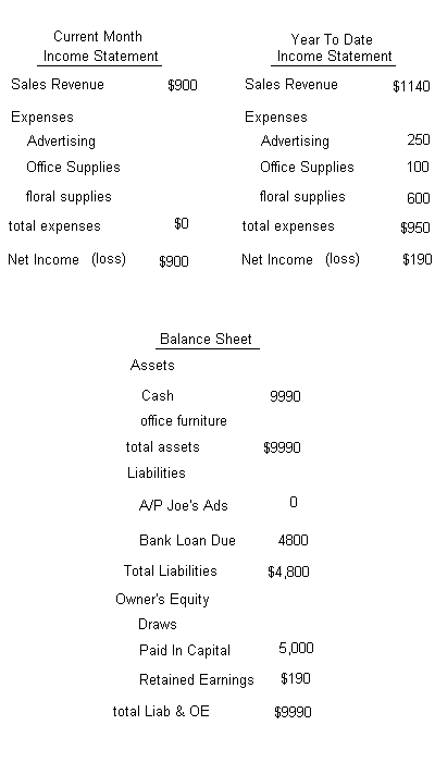 income statement example. The income statement is