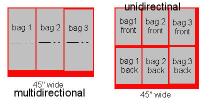 easy gift bag pattern