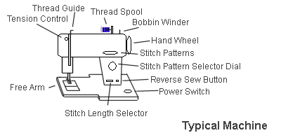 typical sewing machine