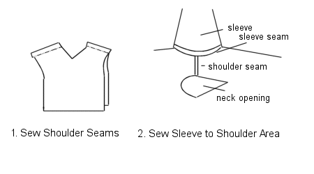 installing sleeves