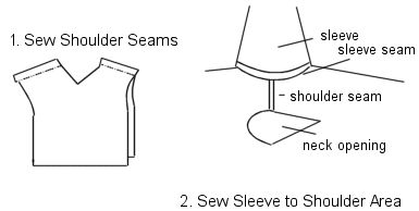 installing sleeves