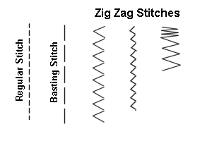 stitch width