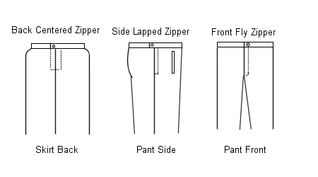 zipper styles