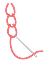 chain stitch
