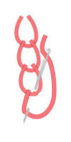 chain stitch
