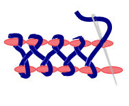 interlaced band