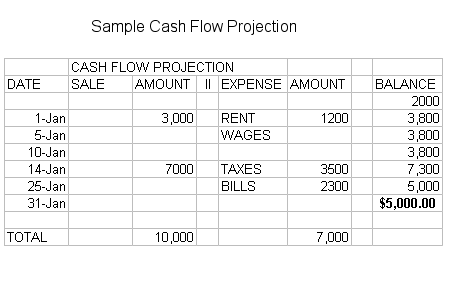 cash flow chart