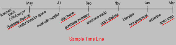 time line for business goal planning