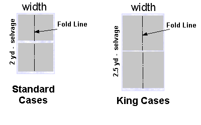 Standard Pillowcase Size Chart